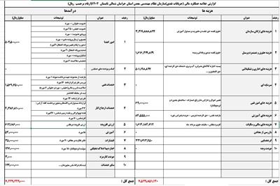 #عملكرد_مالی #گزارش_سه_ماهه_تابستان_1404